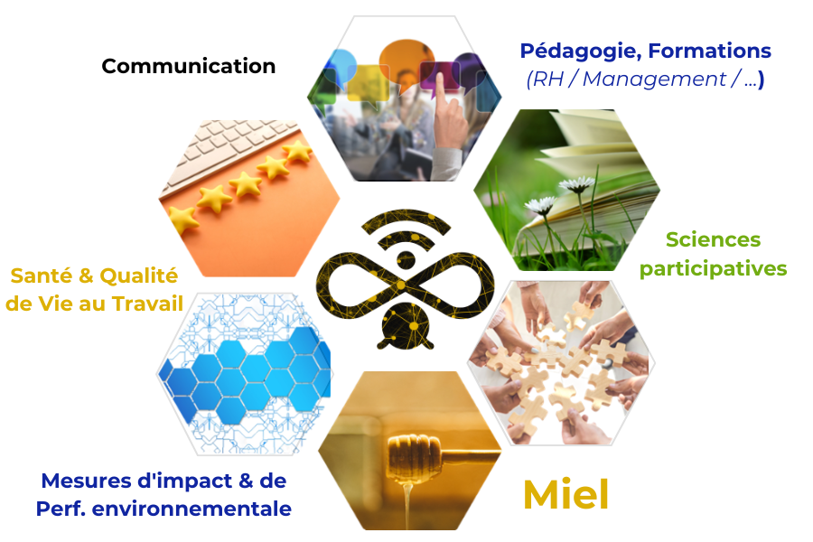 Mesures dimpact & de Perf. environnementale